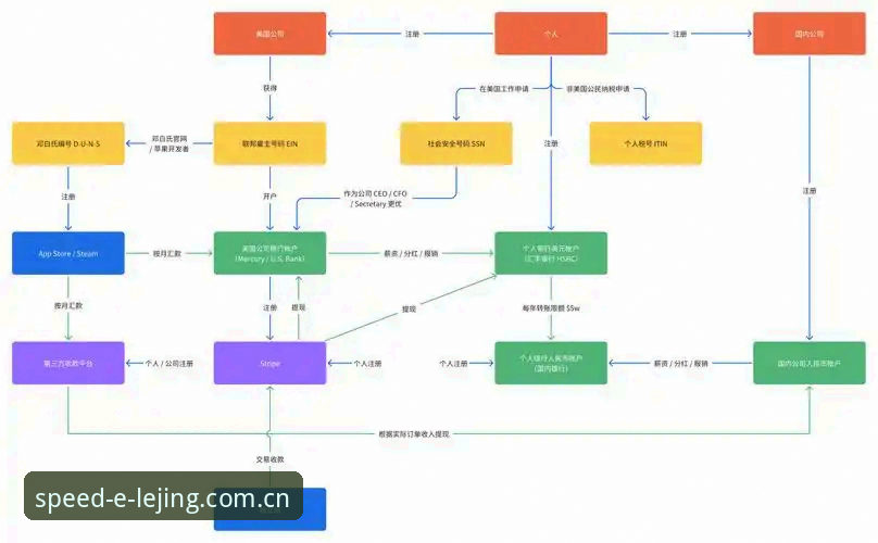 乐竞接入流程 乐竞体育官网接入流程完整指南:从注册到数据对接的实战经验分享