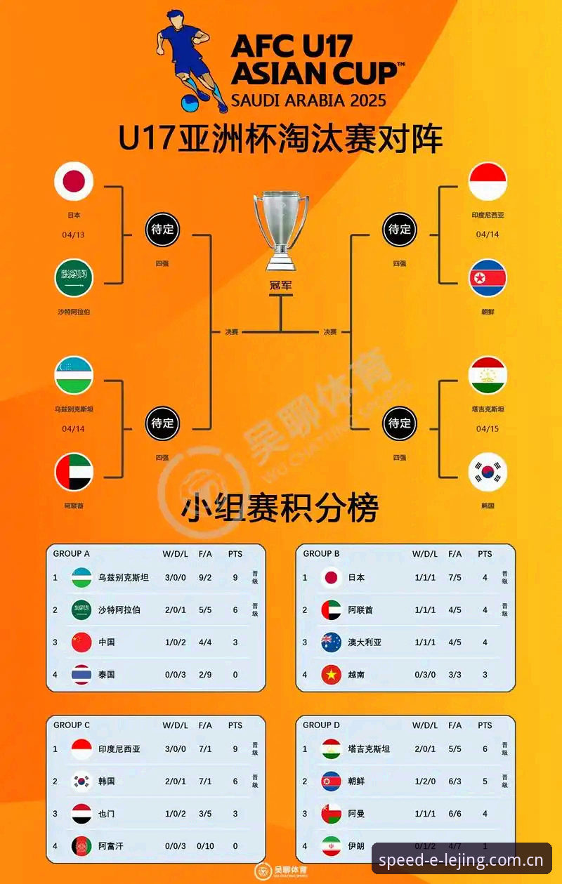 乐竞安卓怎么安装 U17世界杯抽签深度解析:中国男女足分组形势与技术挑战全观察